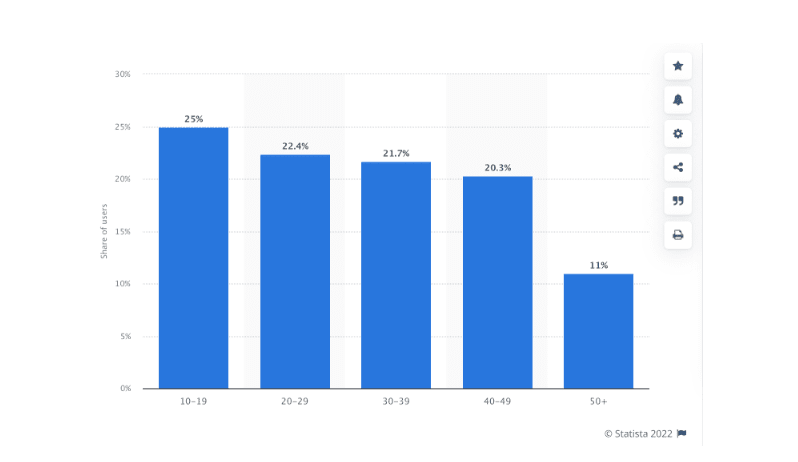 TikTok Statistics